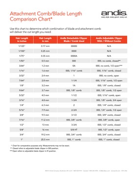 Andis Guide - Attachment Comb & Blade Length Comparison Chart