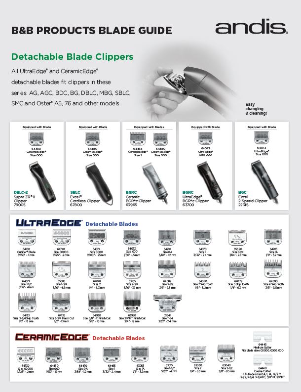 Andis Guide - Quick Reference Blade Chart