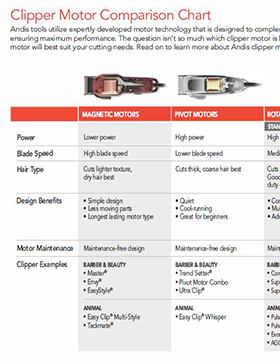 Andis Guide - Motor Comparison Chart