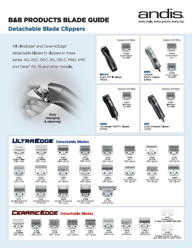 Quick Reference Blade Chart